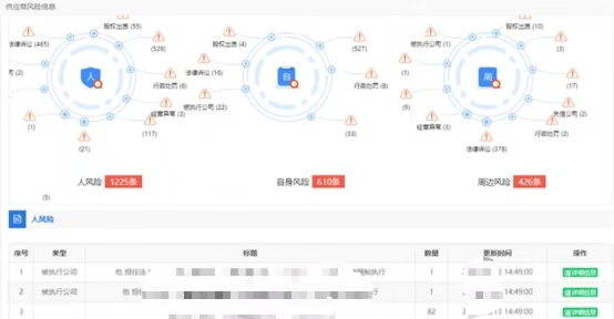 發改委發文：推進&ldquo;互聯網+監管&rdquo;，在招投標中建立更精準的主體畫像